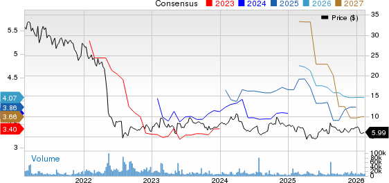 Bausch Health Cos Inc. Price and Consensus