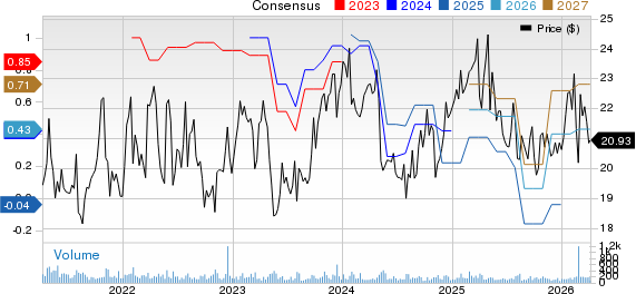 CrossAmerica Partners LP Price and Consensus