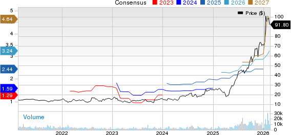 TTM Technologies, Inc. Price and Consensus