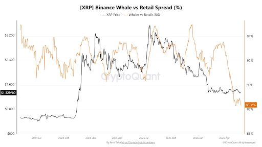 XRP