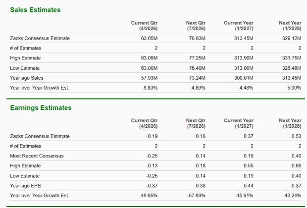 Zacks Investment Research