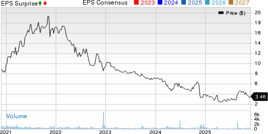 Cato Corporation (The) Price, Consensus and EPS Surprise