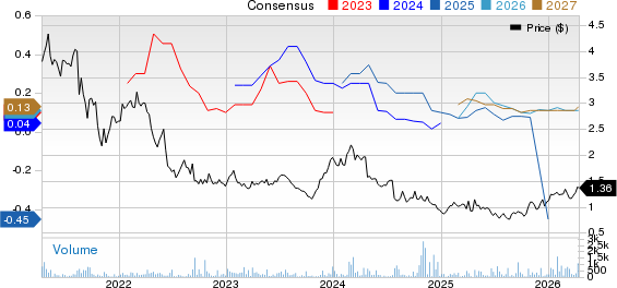 Usinas Siderurgicas de Minas Gerais SA Price and Consensus