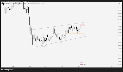 Ethereum