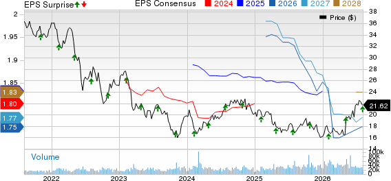 Healthpeak Properties, Inc. Price, Consensus and EPS Surprise