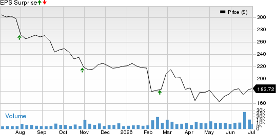 Verisk Analytics, Inc. Price and EPS Surprise