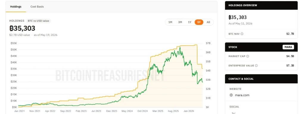 The Hardware Trap: Why Bitcoin Miners Are Liquidating the Asset They Built
