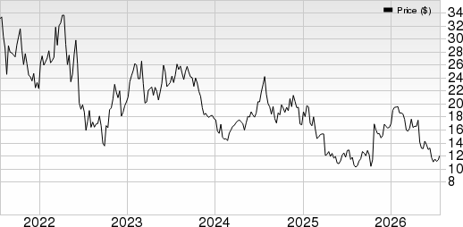 Core Laboratories Inc. Price and EPS Surprise