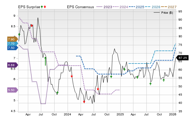 Price, Consensus and EPS Surprise Chart for CZFS