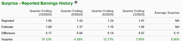 Zacks Investment Research