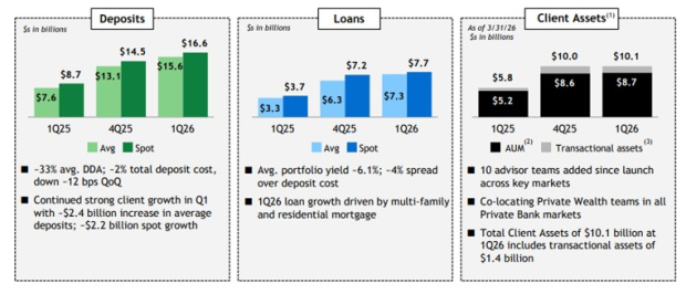 Citizens Financial, Inc.