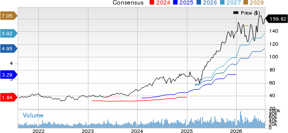 Amphenol Corporation Price and Consensus