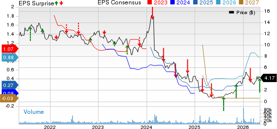 Ironwood Pharmaceuticals, Inc. Price, Consensus and EPS Surprise