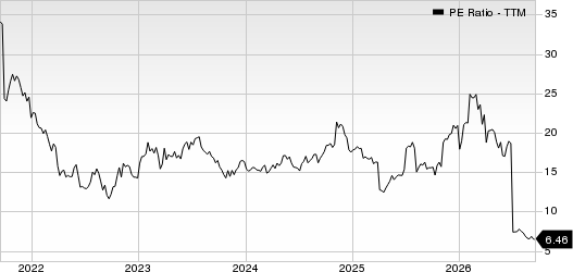 Kennametal Inc. PE Ratio (TTM)