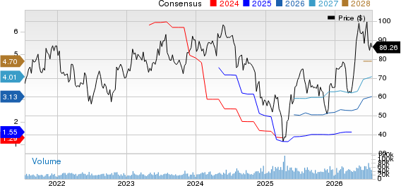 Microchip Technology Incorporated Price and Consensus