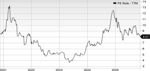 OP Bancorp PE Ratio (TTM)