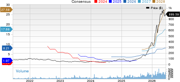 Lumentum Holdings Inc. Price and Consensus