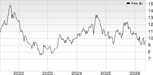 Fujifilm Holdings Corp. Price, Consensus and EPS Surprise