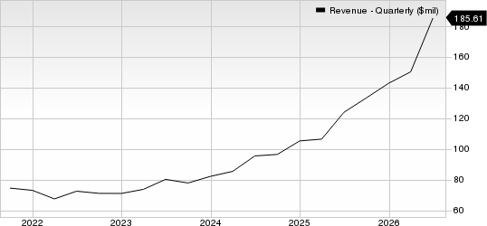 Glaukos Corporation Revenue (Quarterly)
