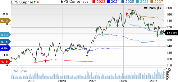 Waste Connections, Inc. Price, Consensus and EPS Surprise