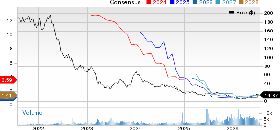 Hudson Pacific Properties, Inc. Price and Consensus