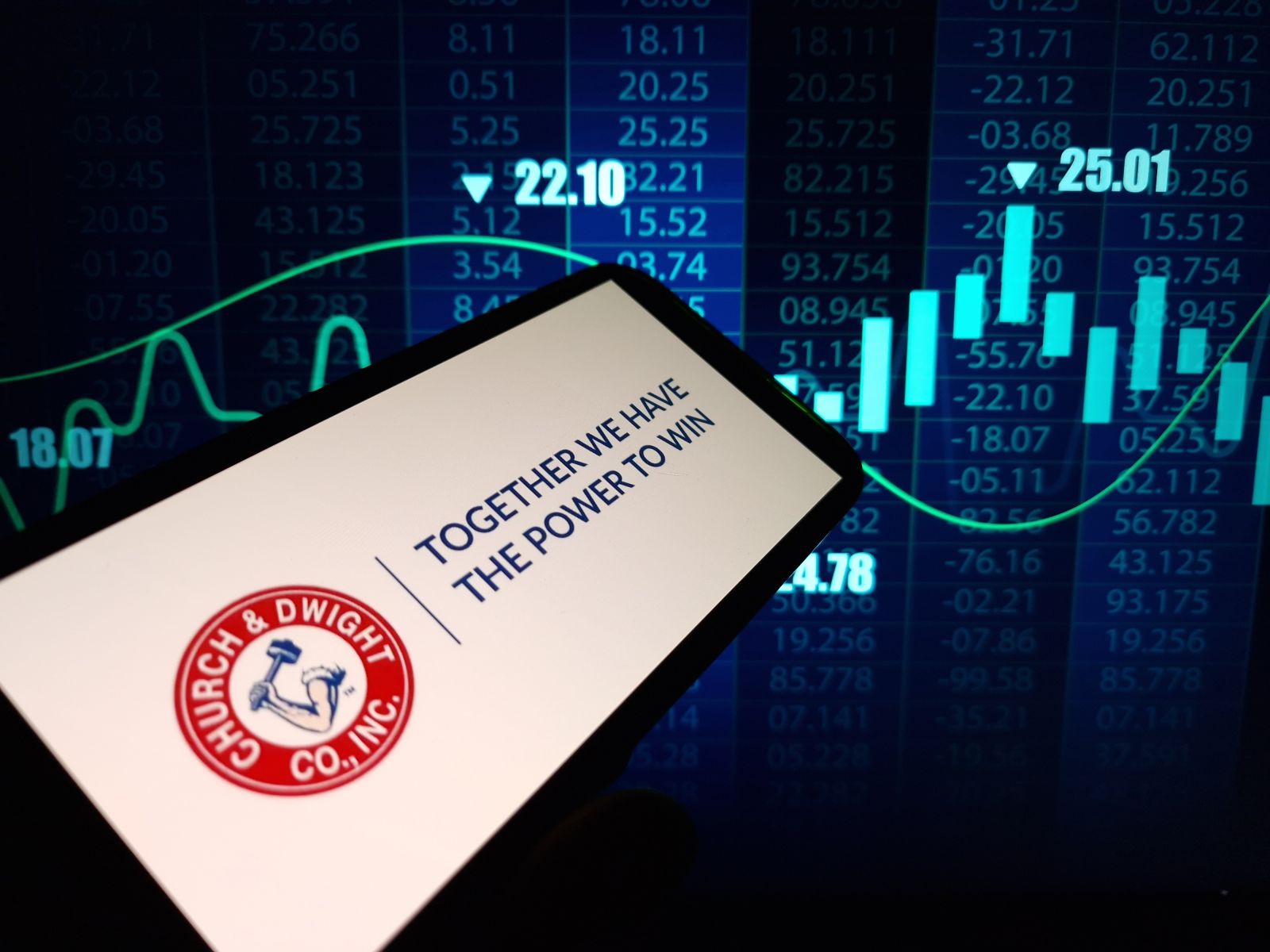 Church & Dwight Stock Outlook: Is Wall Street Bullish or Bearish?