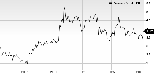 PCB Bancorp Dividend Yield (TTM)