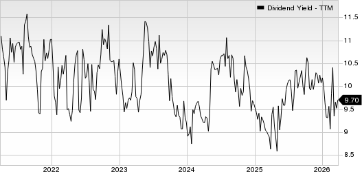 CrossAmerica Partners LP Dividend Yield (TTM)
