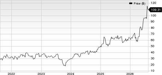 The Chefs' Warehouse, Inc. Price