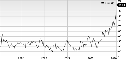 Red River Bancshares, Inc. Price