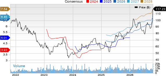 Hasbro, Inc. Price and Consensus