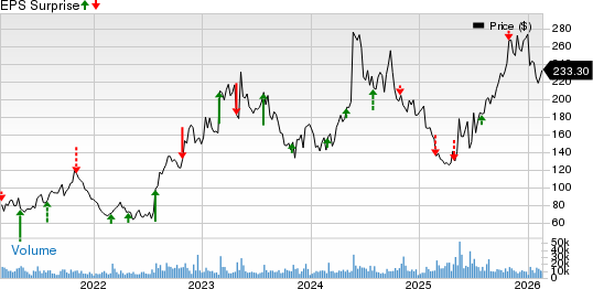 First Solar, Inc. Price and EPS Surprise