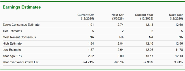 Zacks Investment Research