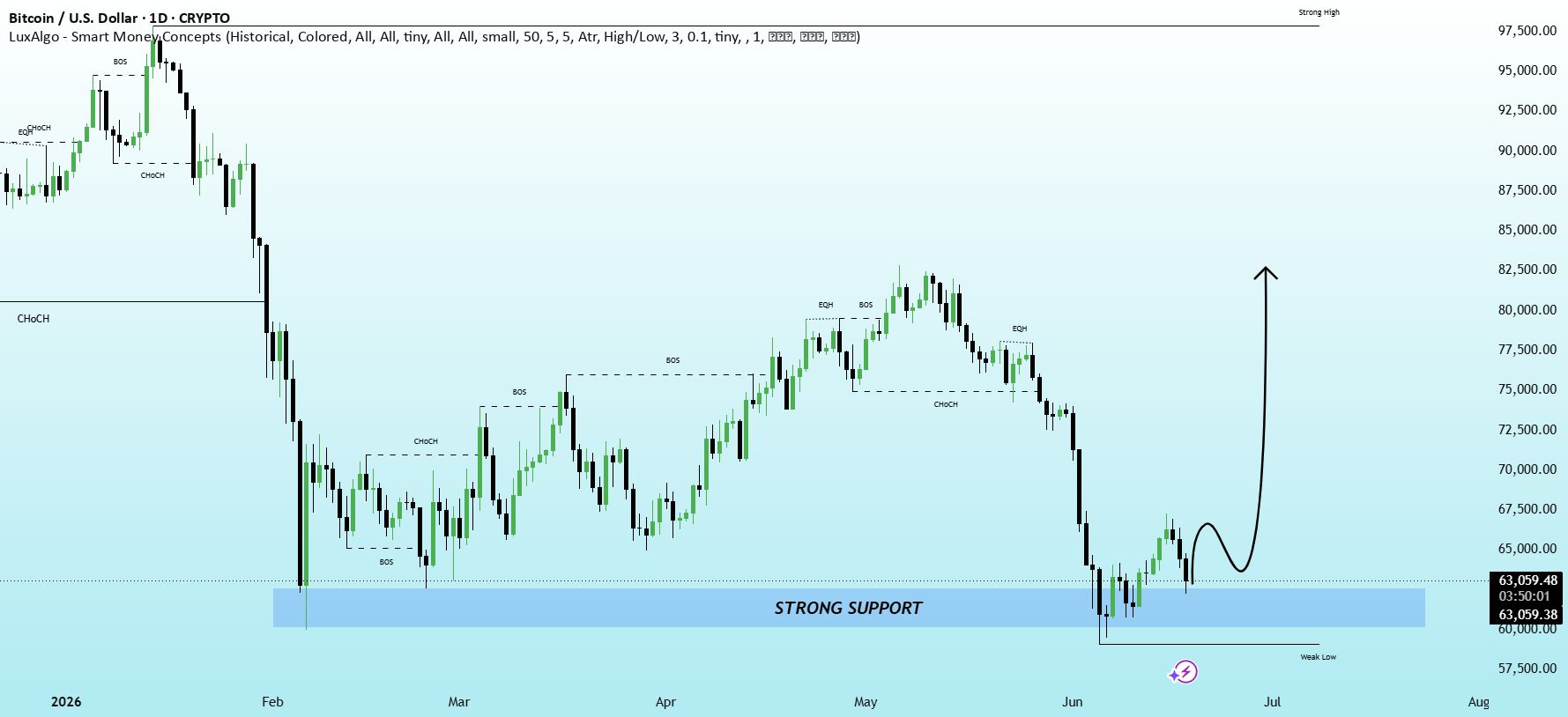Gráfico de TradingView referenciado en este análisis