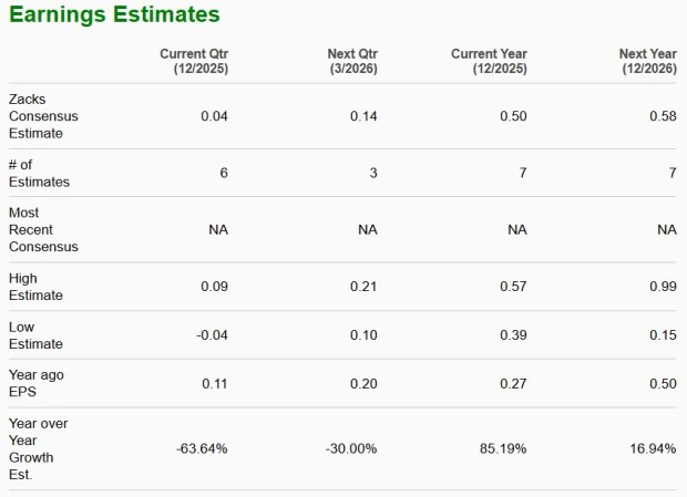 Zacks Investment Research
