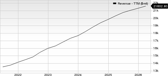 Trane Technologies plc Revenue (TTM)