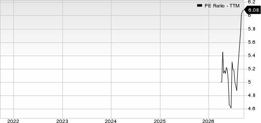 Slide Insurance Holdings, Inc. PE Ratio (TTM)