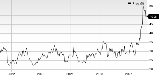 Alkermes plc Price