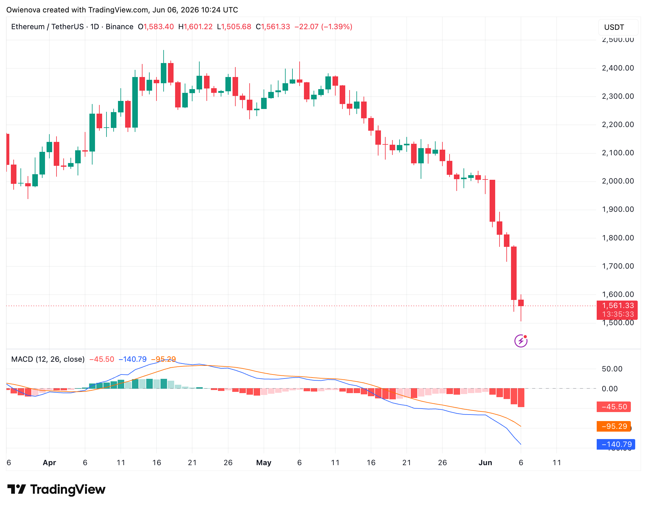 Ethereum