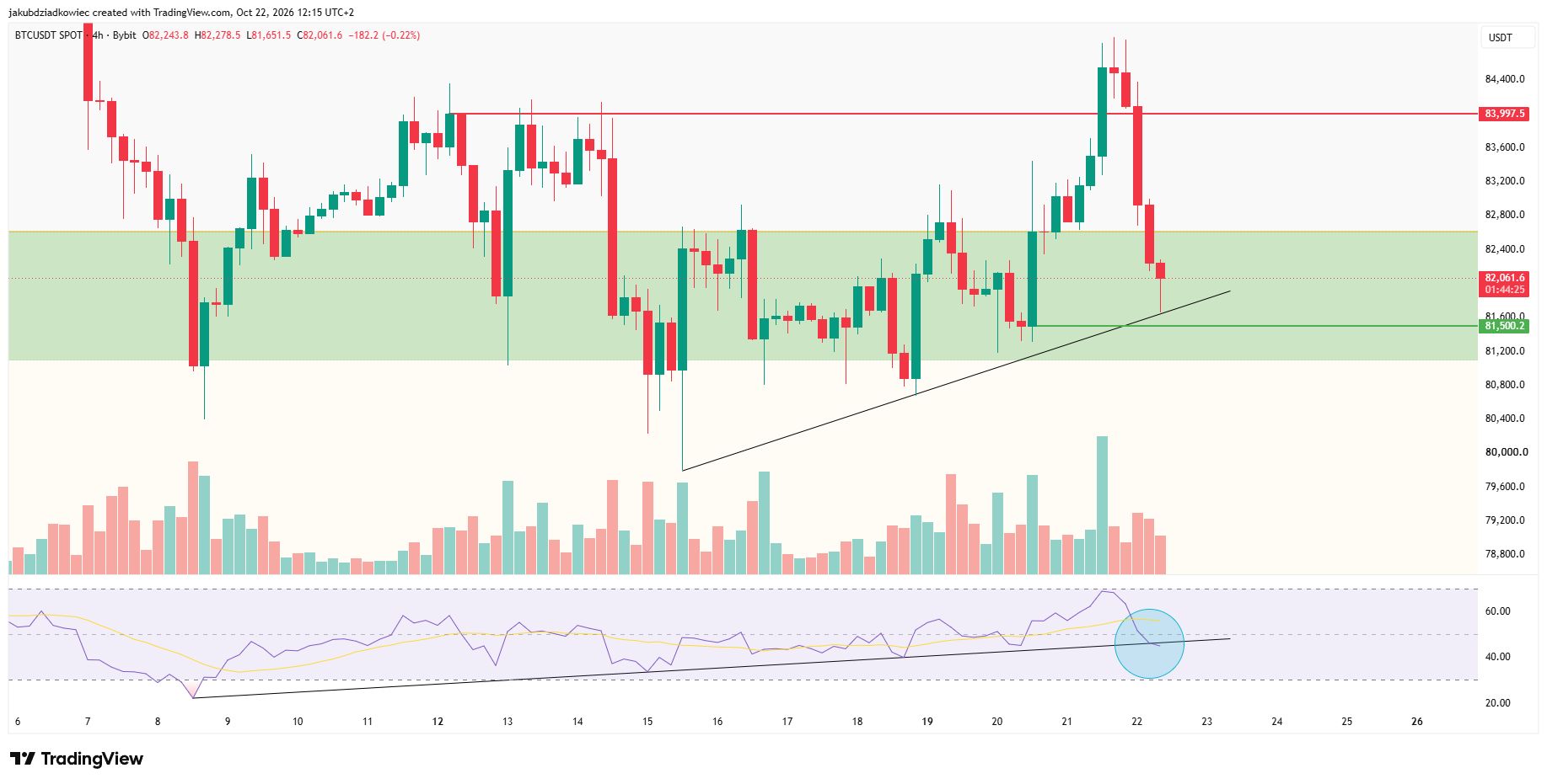 BTC 4-Stunden-Chart