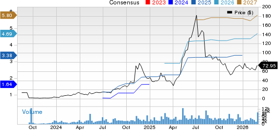 Sezzle Inc. Price and Consensus