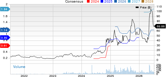 Innodata Inc Price and Consensus
