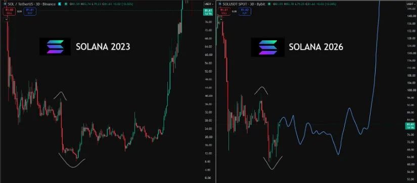 2023 Fractal Keeps the Bullish Solana Price Prediction Alive