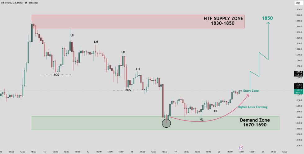 TradingView ETHUSD setup shared by IGT_Traders.
