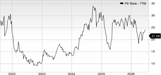 Boot Barn Holdings, Inc. PE Ratio (TTM)