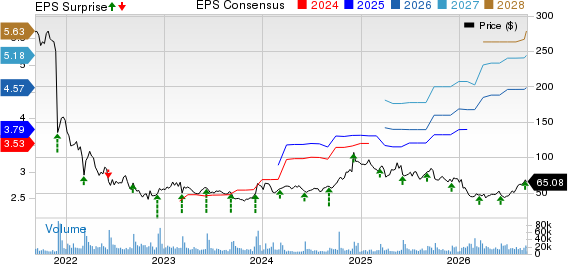 Docusign Inc. Price, Consensus and EPS Surprise