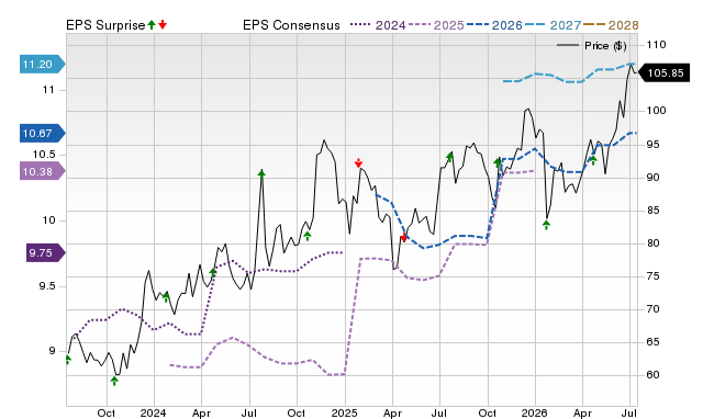 Price, Consensus and EPS Surprise Chart for PFBC