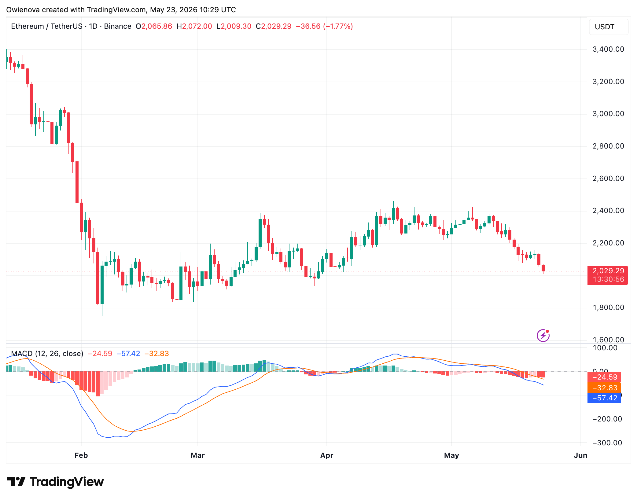 Ethereum