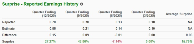 Zacks Investment Research