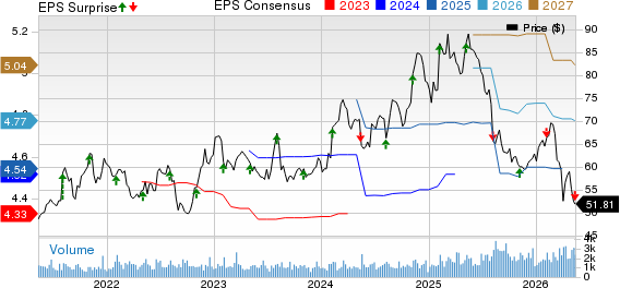 Prestige Consumer Healthcare Inc. Price, Consensus and EPS Surprise